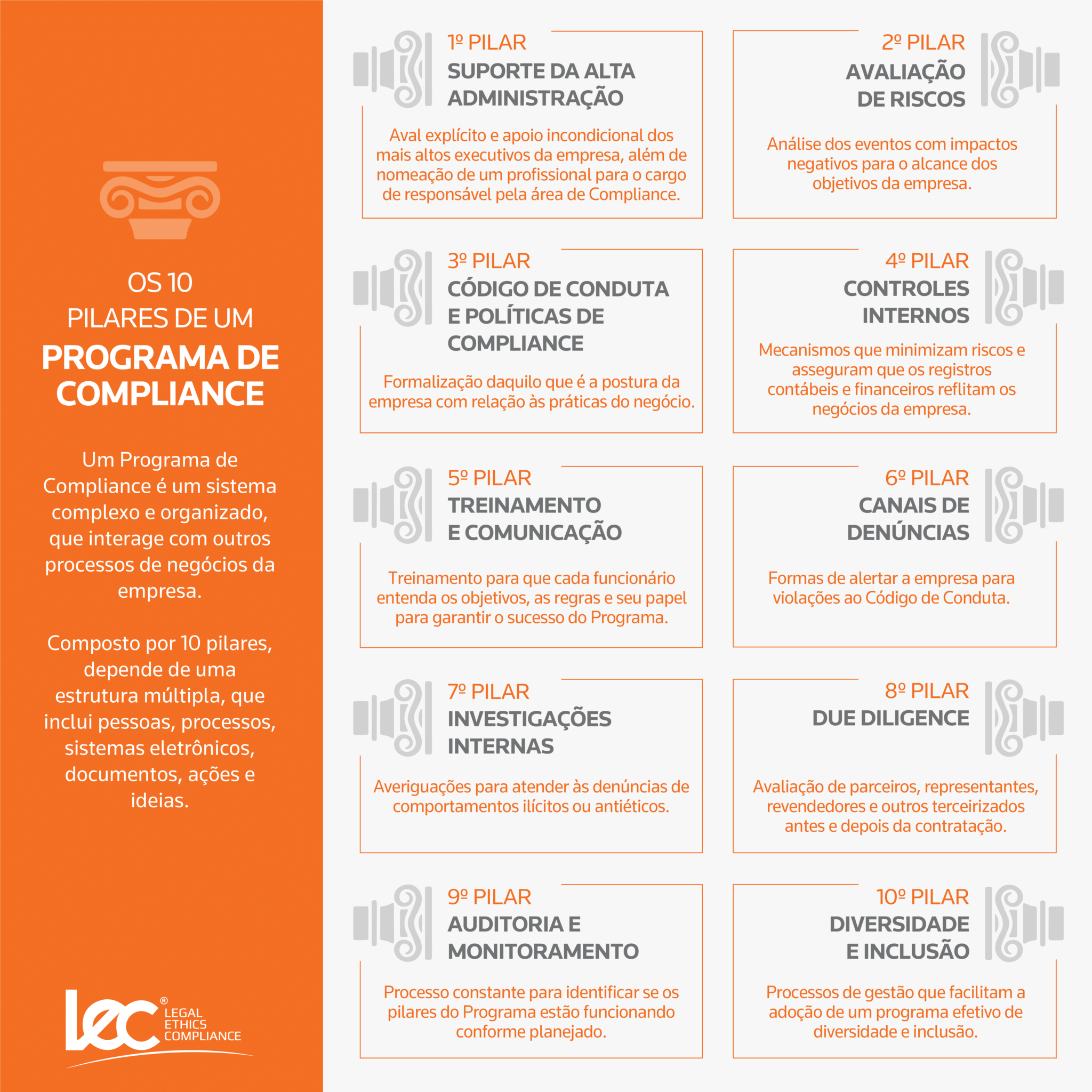 Lec Infográfico Os 10 Pilares De Um Programa De Compliance 6631